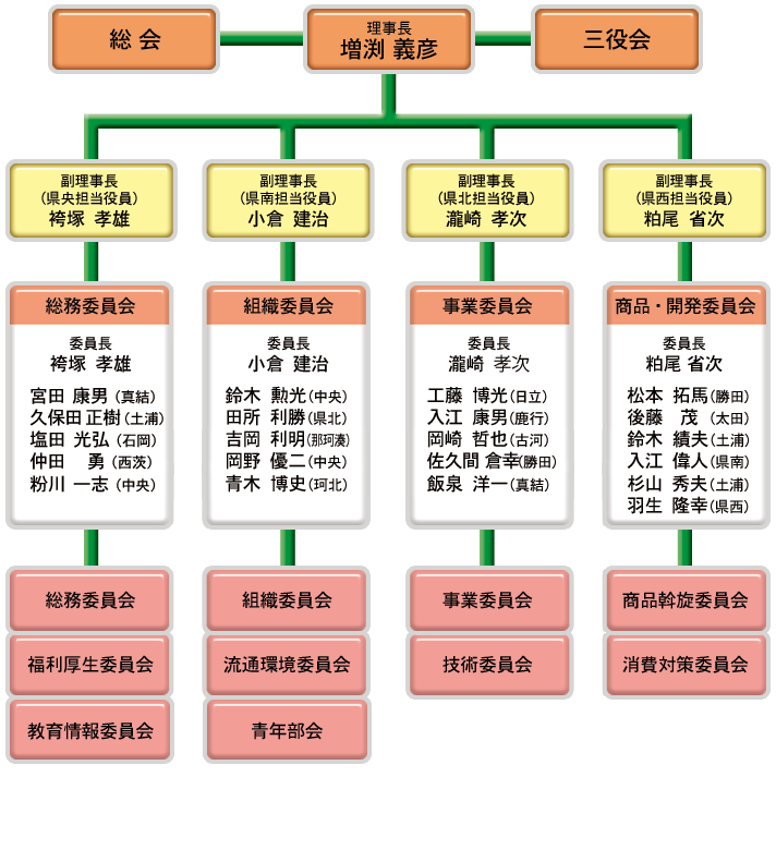 �^�c�@�\�}